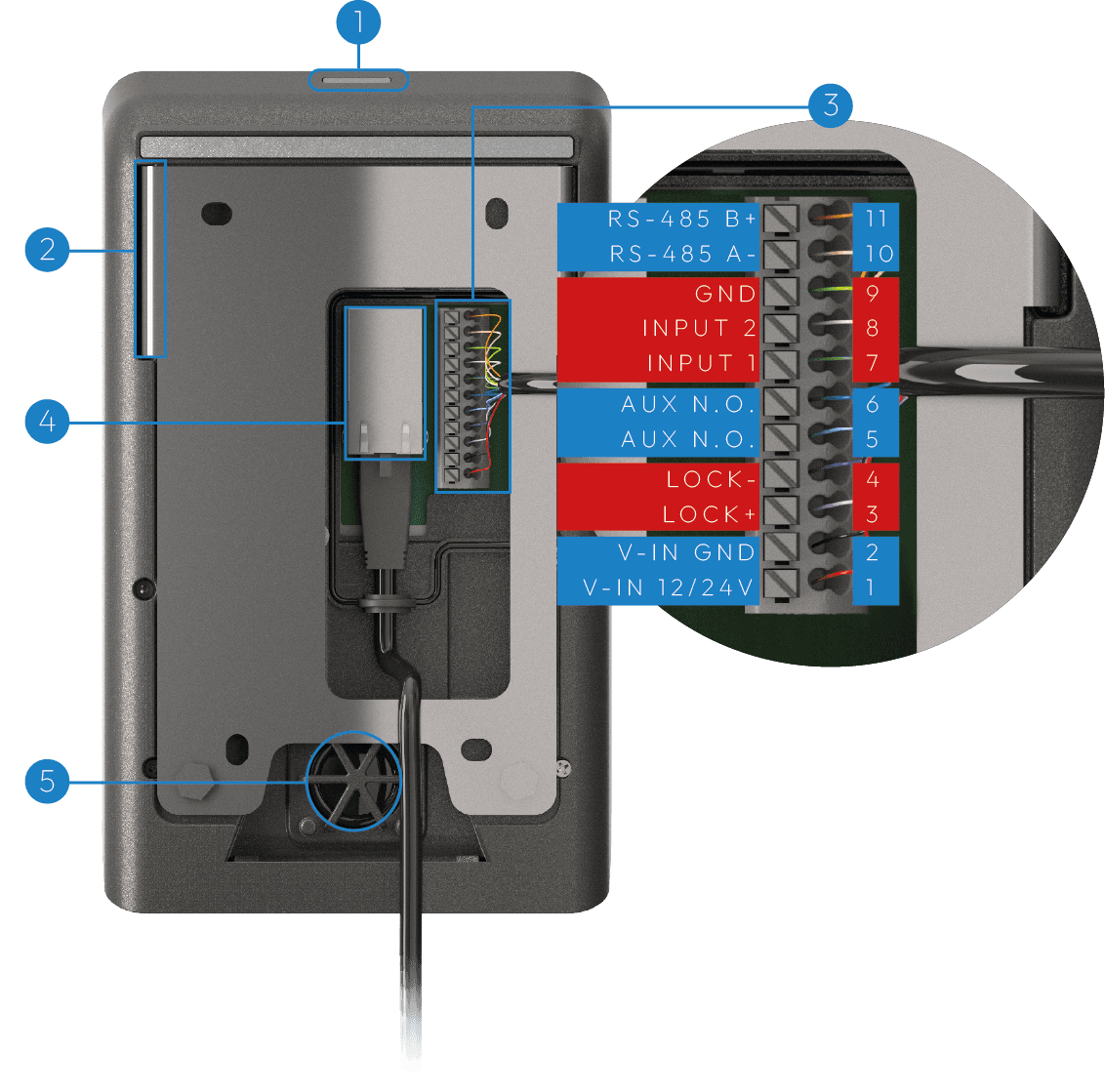 Passo 1 — C53POC1004W1
