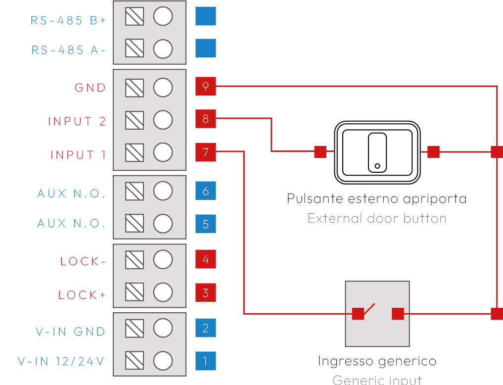 Passo 5 — C53POC1004W1