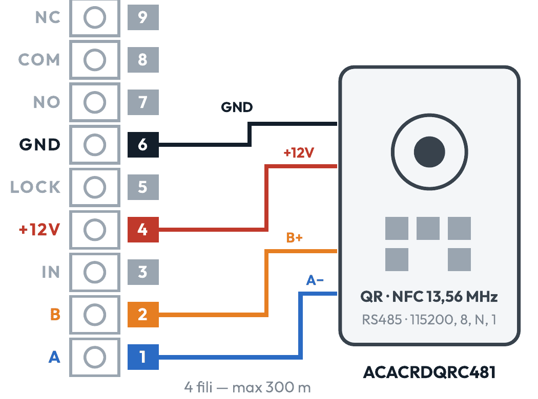 Collegamento del reader RS-485 ACACRDQRC481: +12V al 4, GND al 6, A all'1, B al 2
