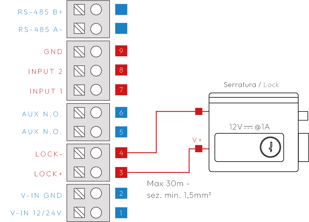 Passo 3 — VERTEX 1110