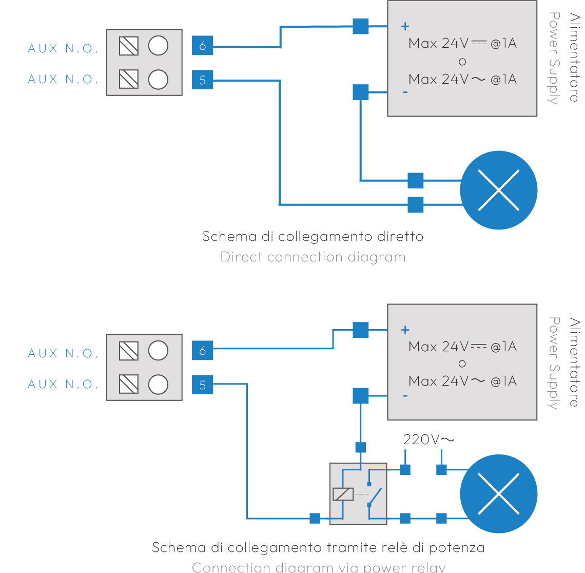 Passo 4 — VERTEX 1116
