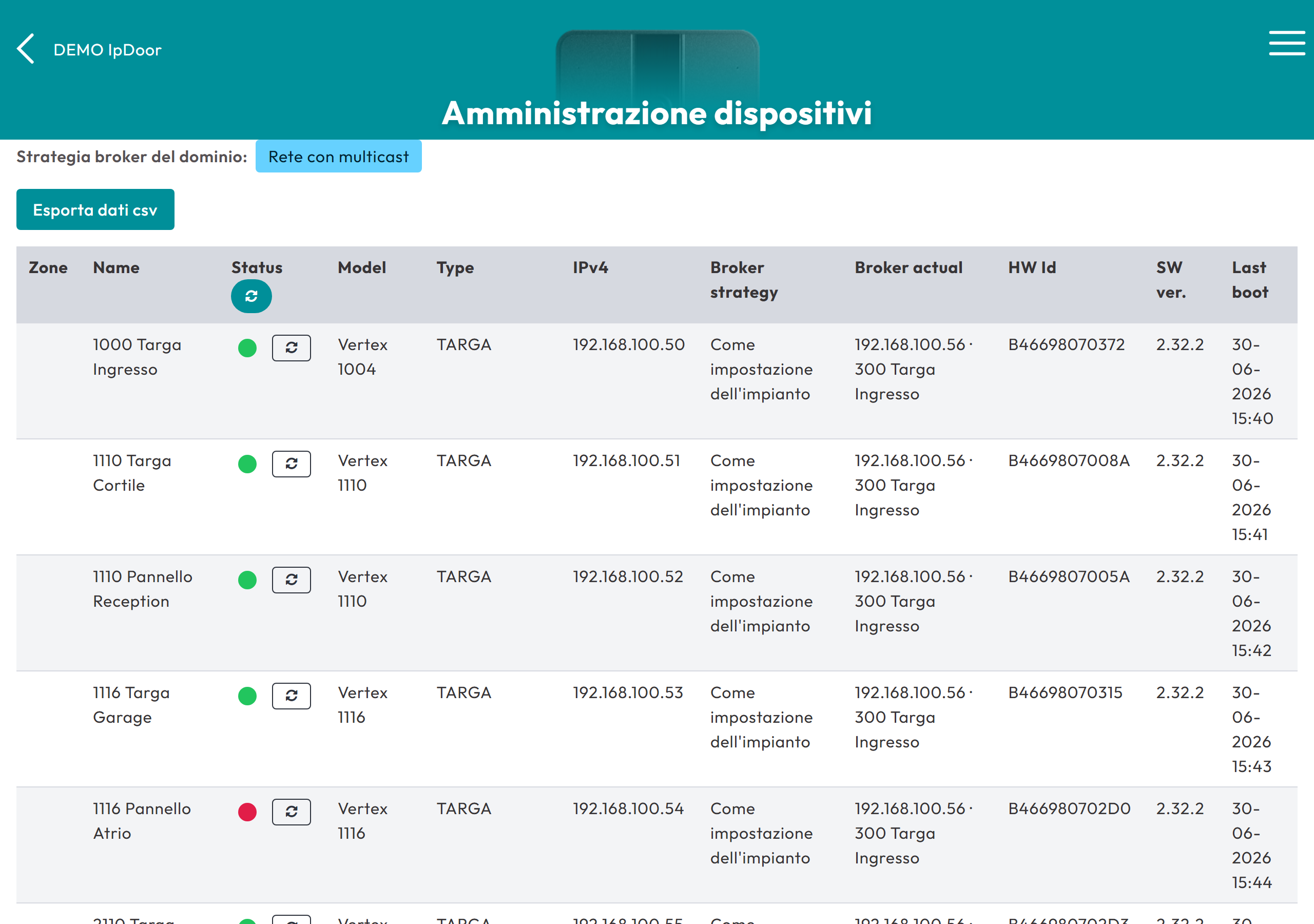 La panoramica Amministrazione Dispositivi con nomi di esempio